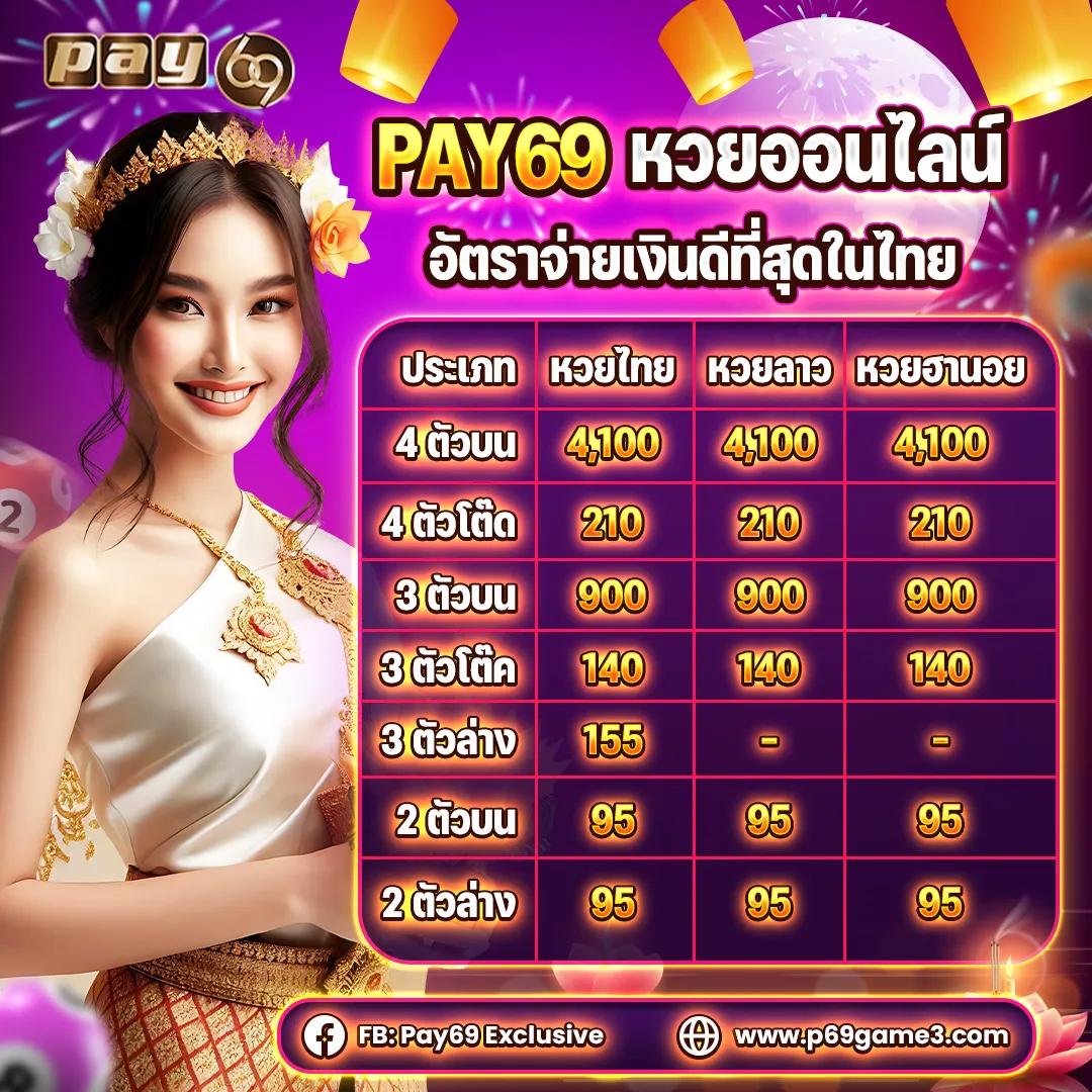 Betufa คาสิโนออนไลน์อันดับหนึ่ง รวมเกมเดิมพันสุดมันส์แห่งปี