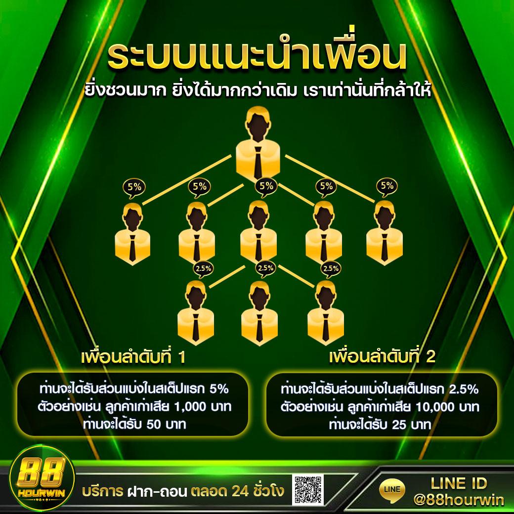 PKC4 สล็อต เว็บเครือข่ายใหญ่ จ่ายจริง มีโบนัสแตกบ่อยที่สุด