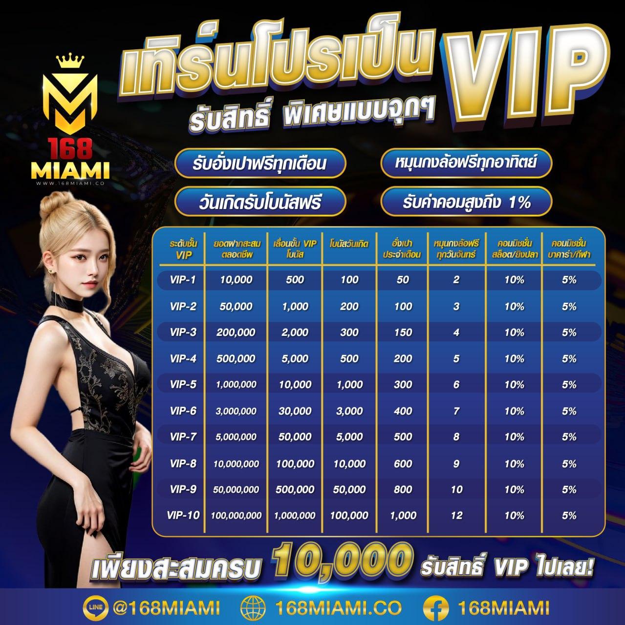เกม สล็อต 777 สมัครง่าย โบนัสแตกบ่อยที่สุดในไทยครบทุกค่าย